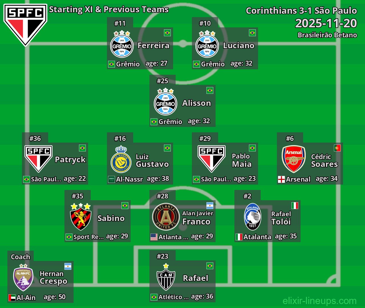 São Paulo Starting XI & Previous Teams 2025-11-20