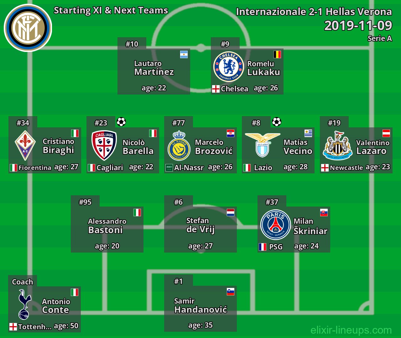 Internazionale Starting XI & Next Teams 2019-11-09