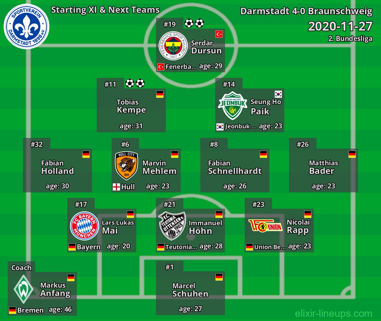 Darmstadt Starting XI & Next Teams 2020-11-27