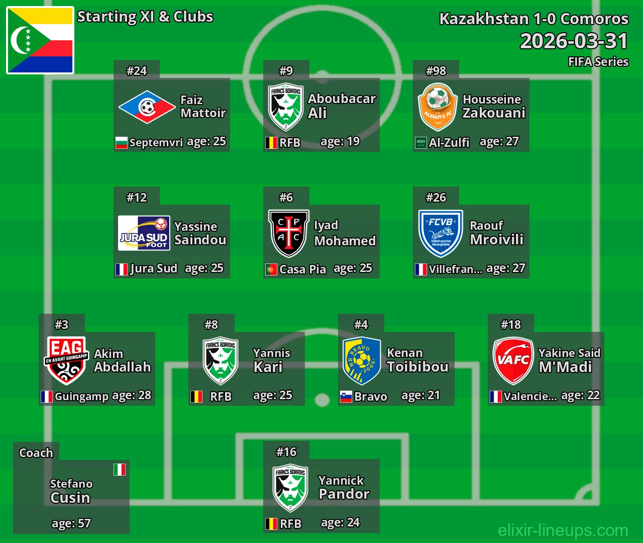 Comoros Starting XI 2026-03-31