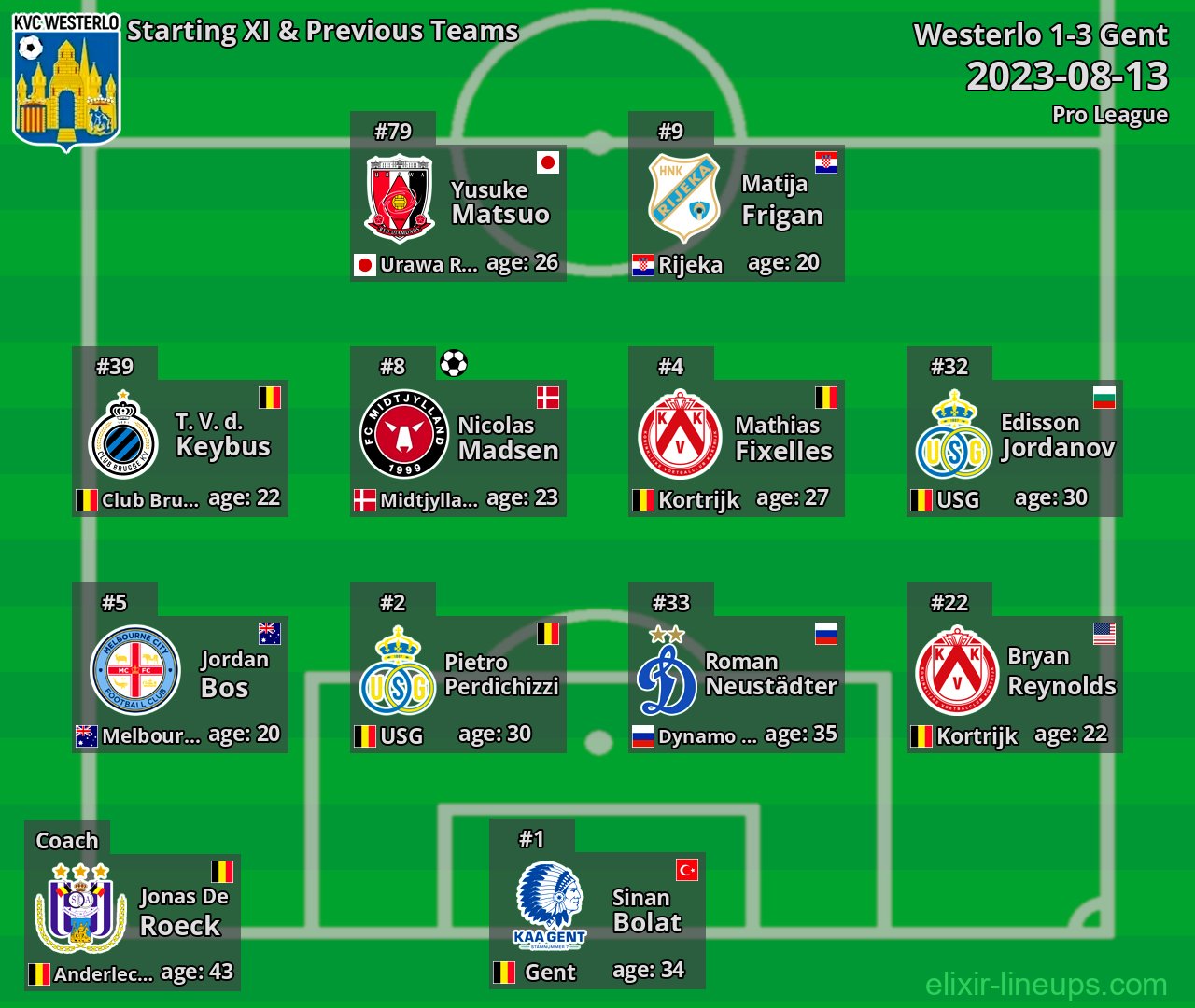 Westerlo Starting XI & Previous Teams 2023-08-13