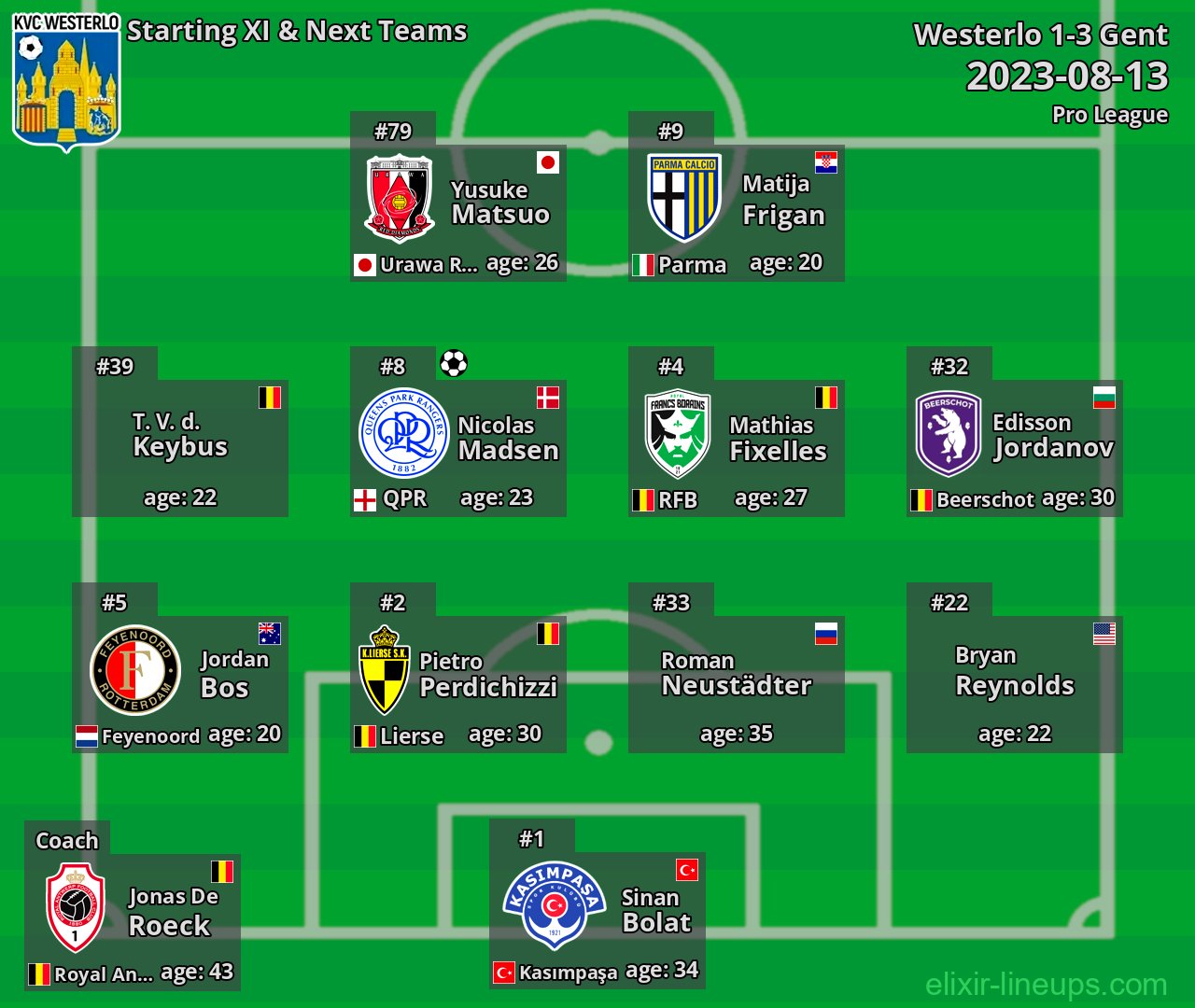 Westerlo Starting XI & Next Teams 2023-08-13