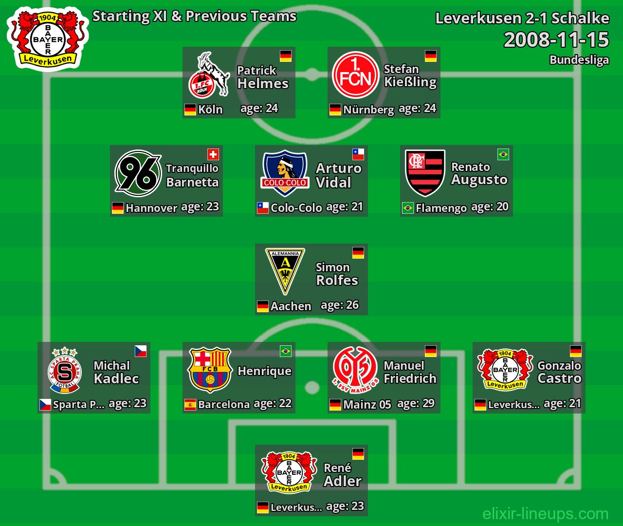 Leverkusen Starting XI & Previous Teams 2008-11-15