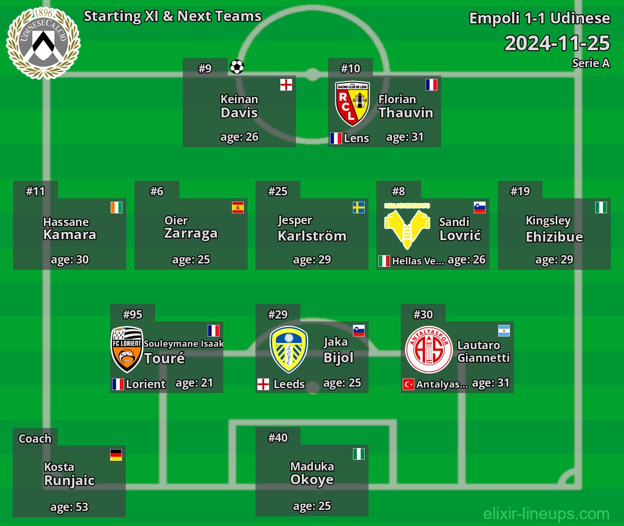 Udinese Starting XI & Next Teams 2024-11-25