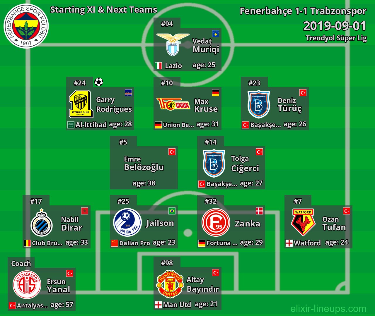 Fenerbahçe Starting XI & Next Teams 2019-09-01