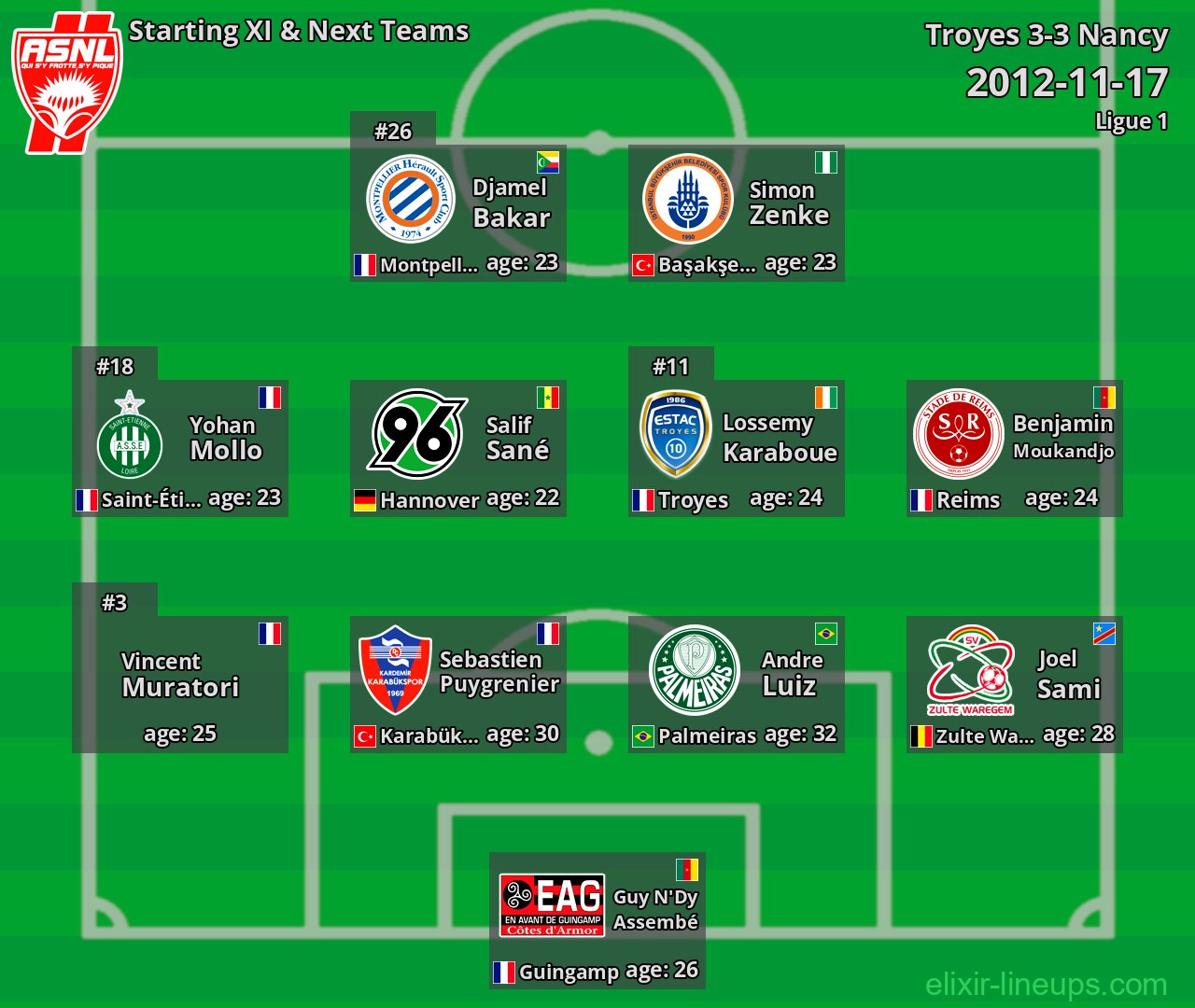 Nancy Starting XI & Next Teams 2012-11-17
