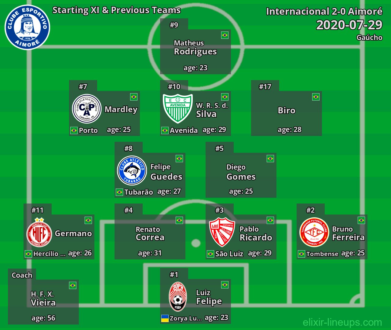 Aimoré Starting XI & Previous Teams 2020-07-29