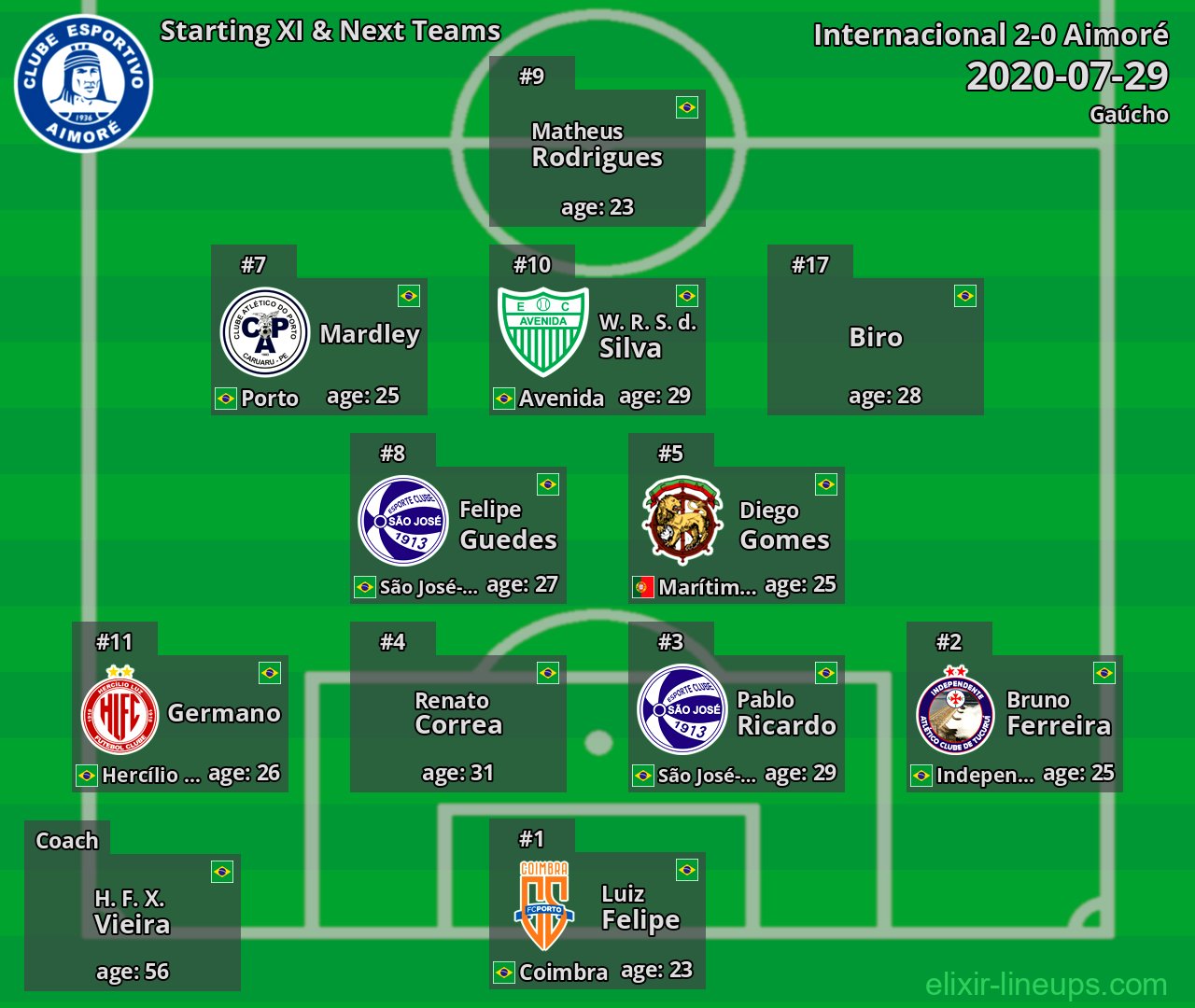 Aimoré Starting XI & Next Teams 2020-07-29
