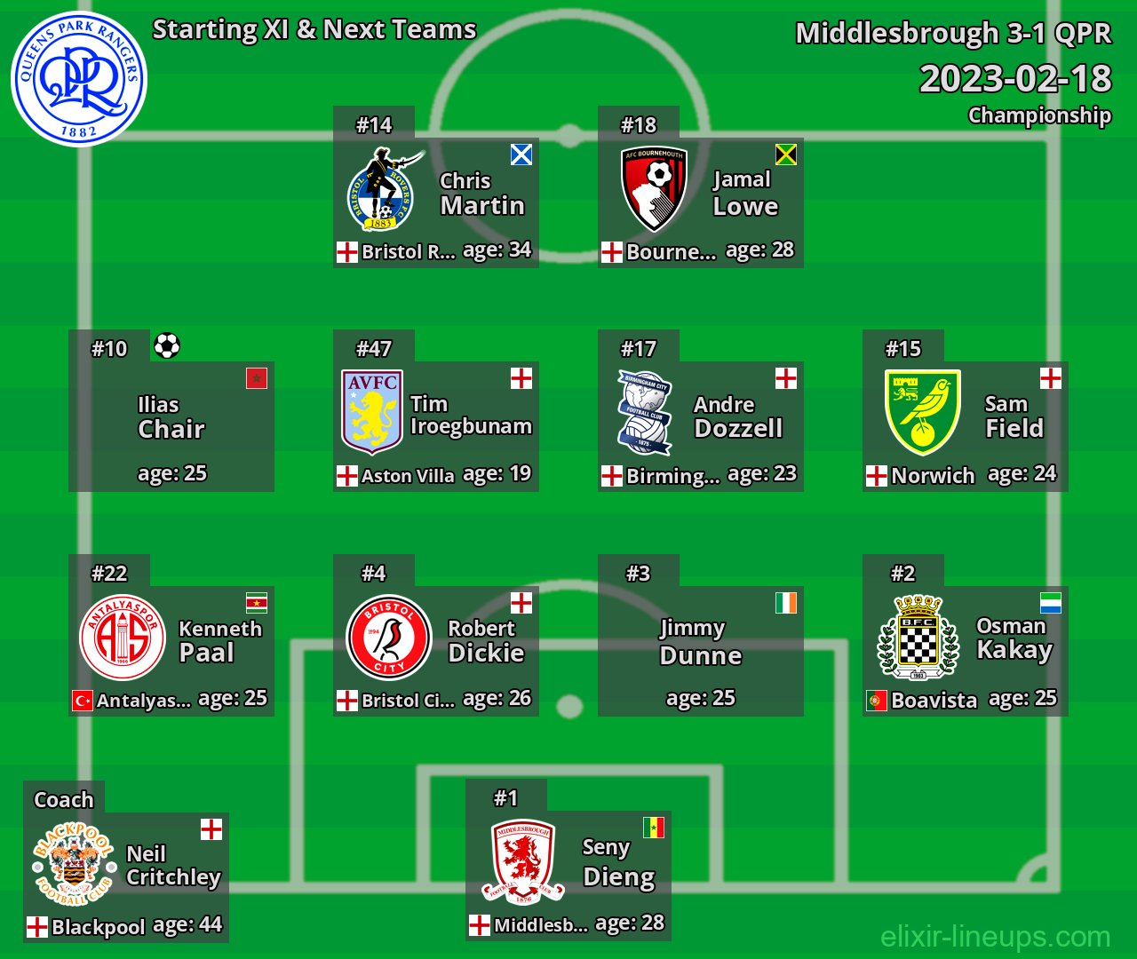 QPR Starting XI & Next Teams 2023-02-18