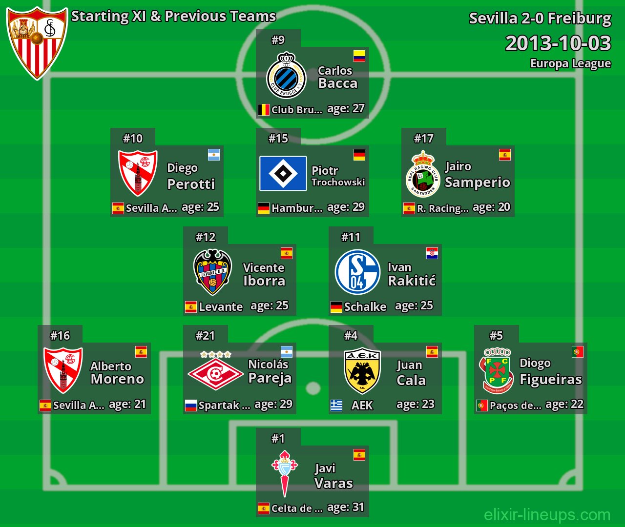 Sevilla Starting XI & Previous Teams 2013-10-03