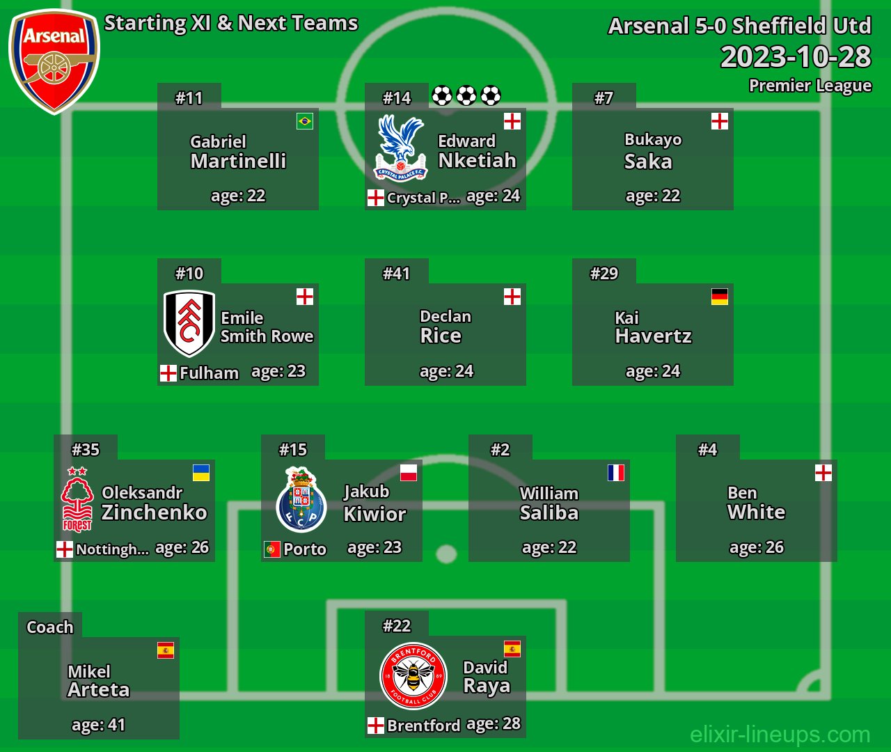 Arsenal Starting XI & Next Teams 2023-10-28