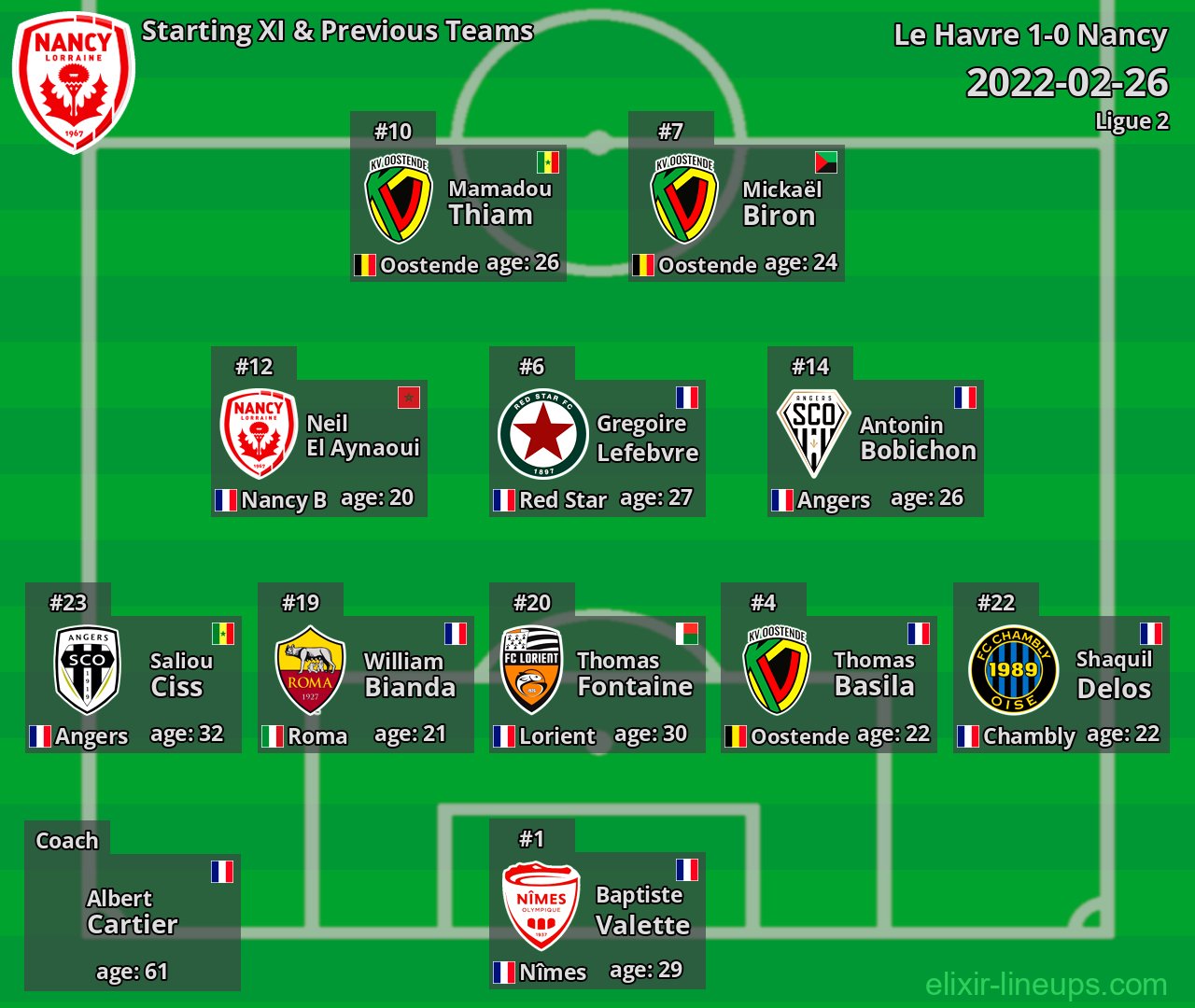 Nancy Starting XI & Previous Teams 2022-02-26