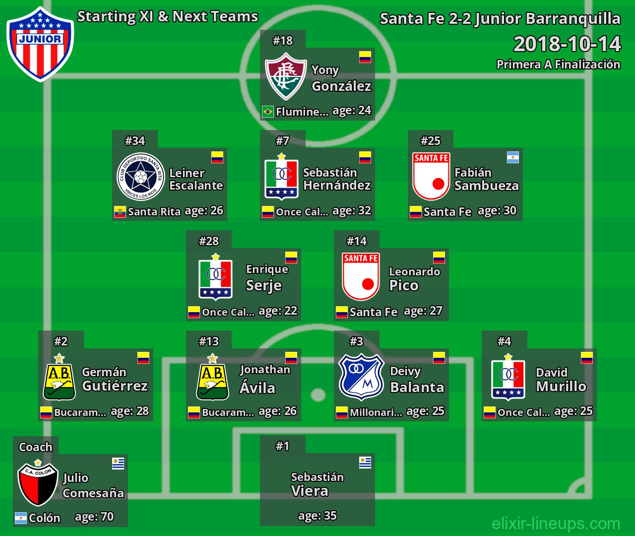 Junior Barranquilla Starting XI & Next Teams 2018-10-14