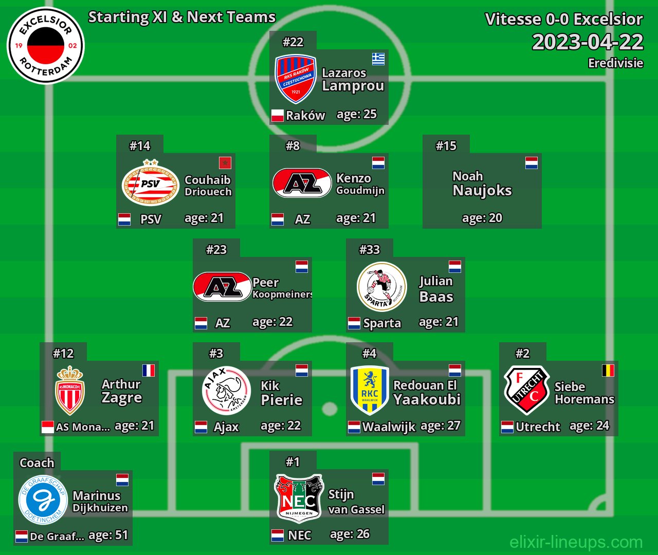 Excelsior Starting XI & Next Teams 2023-04-22