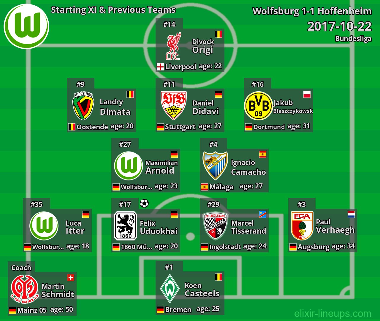 Wolfsburg Starting XI & Previous Teams 2017-10-22