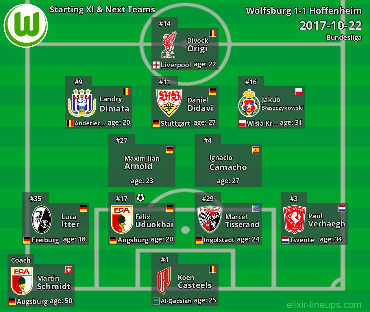 Wolfsburg Starting XI & Next Teams 2017-10-22