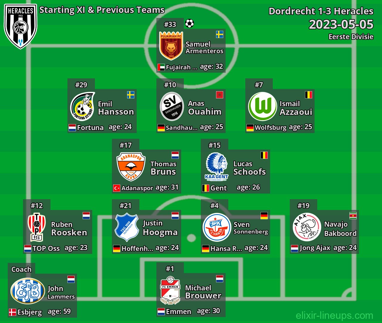 Heracles Starting XI & Previous Teams 2023-05-05