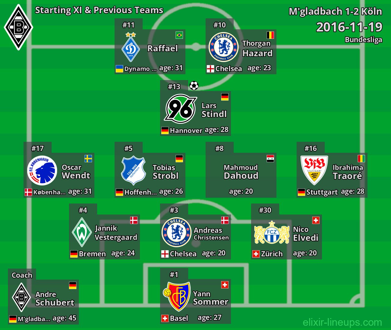 M'gladbach Starting XI & Previous Teams 2016-11-19