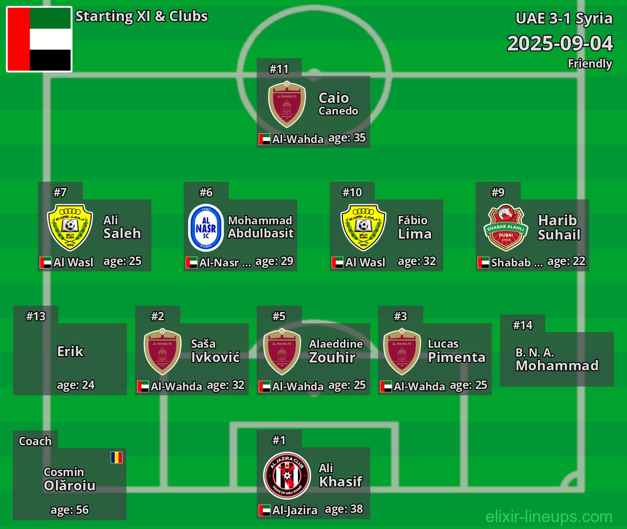 UAE Starting XI 2025-09-04