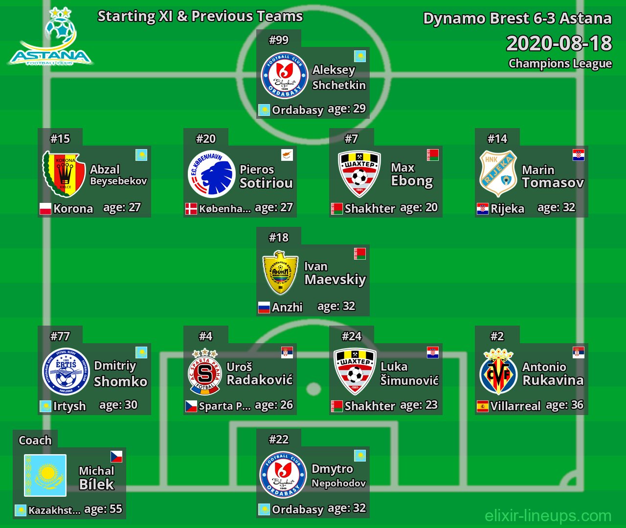 Astana Starting XI & Previous Teams 2020-08-18