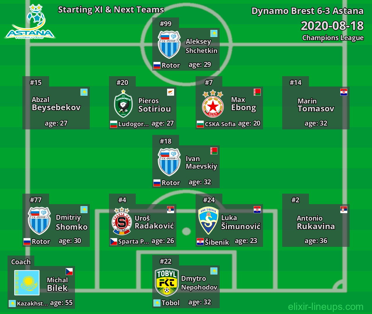 Astana Starting XI & Next Teams 2020-08-18
