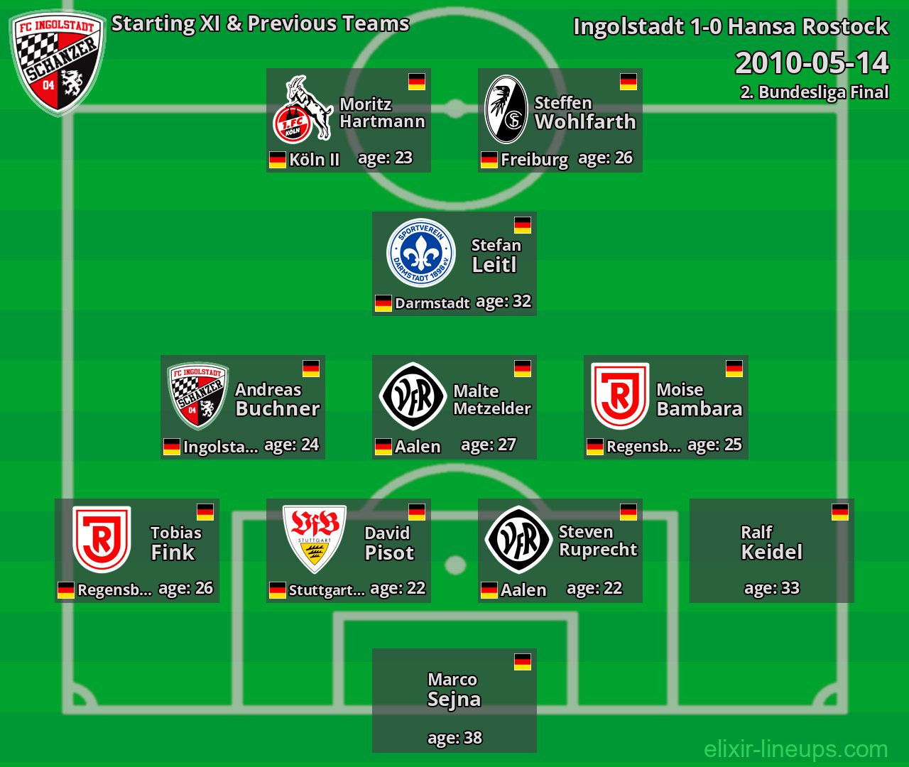 Ingolstadt Starting XI & Previous Teams 2010-05-14
