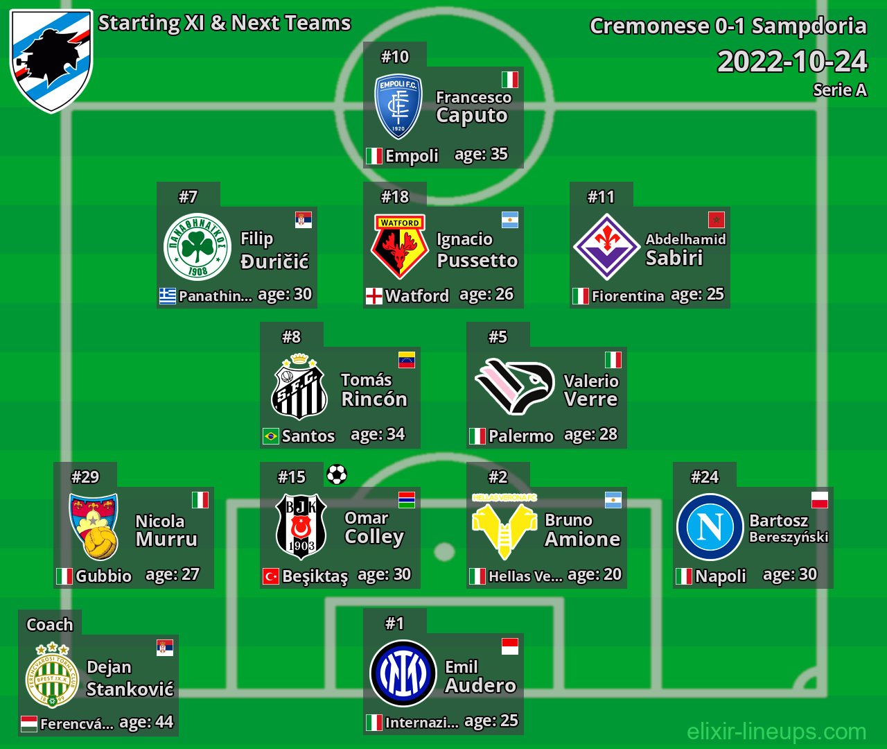 Sampdoria Starting XI & Next Teams 2022-10-24