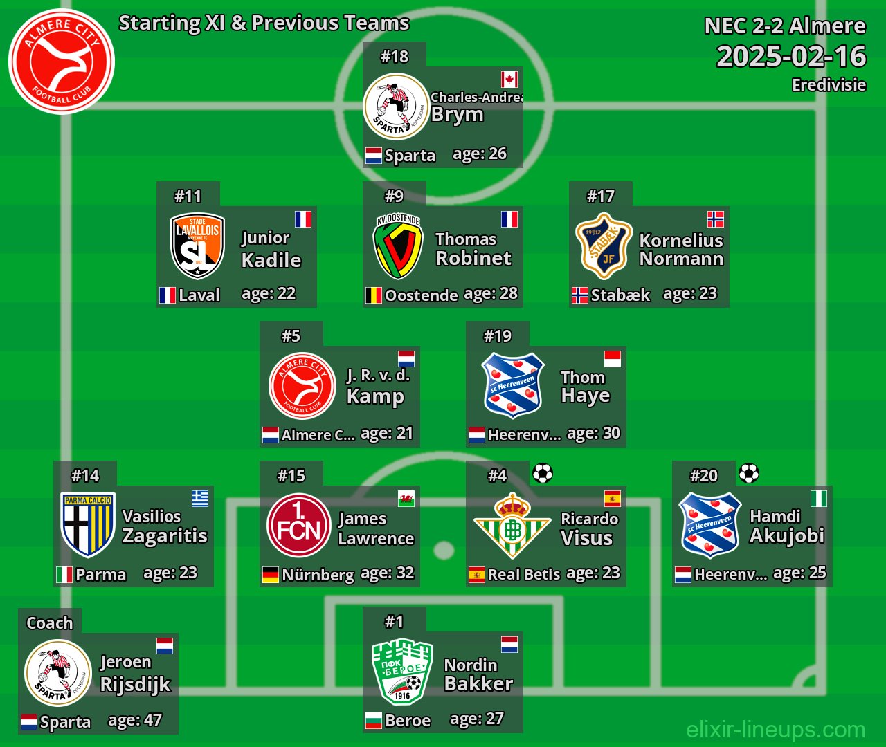 Almere Starting XI & Previous Teams 2025-02-16