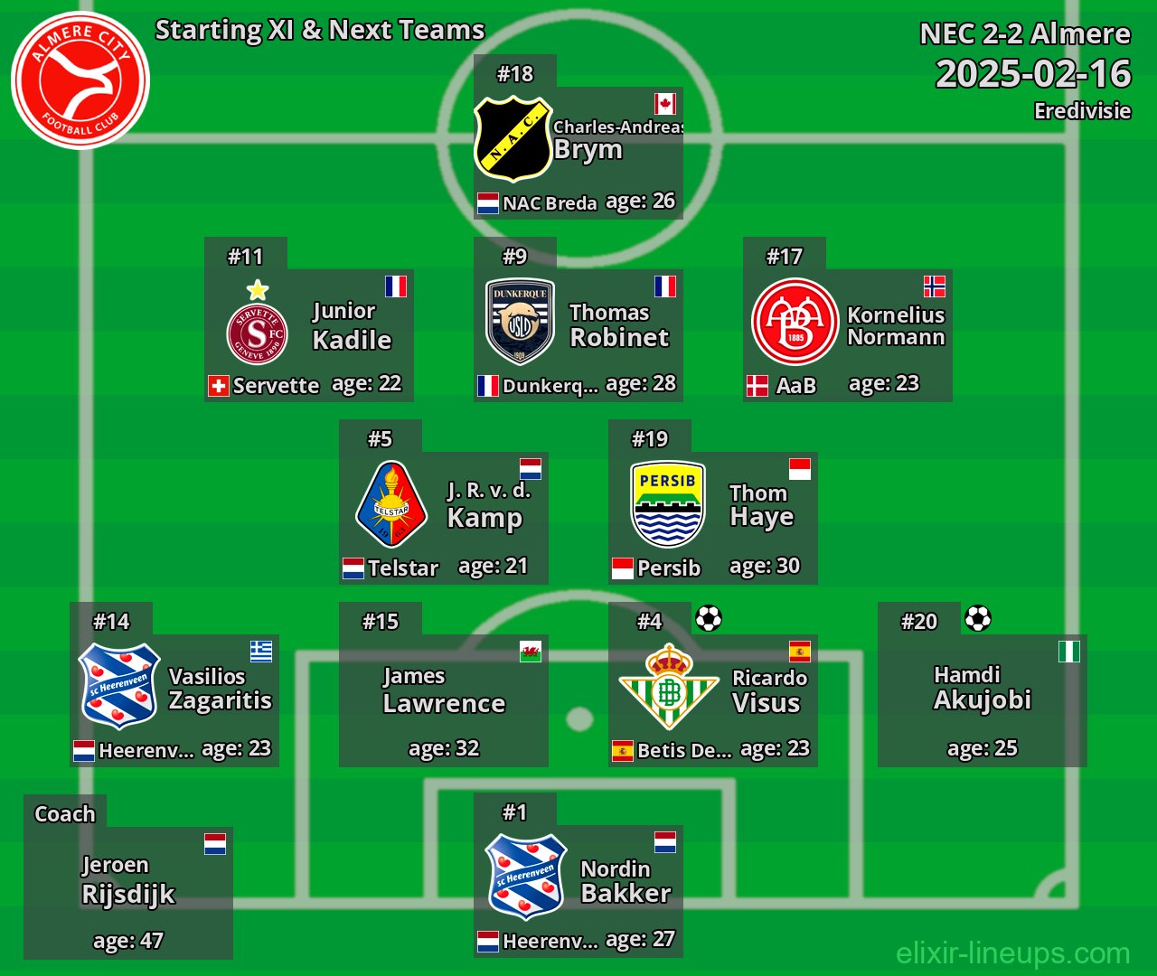 Almere Starting XI & Next Teams 2025-02-16