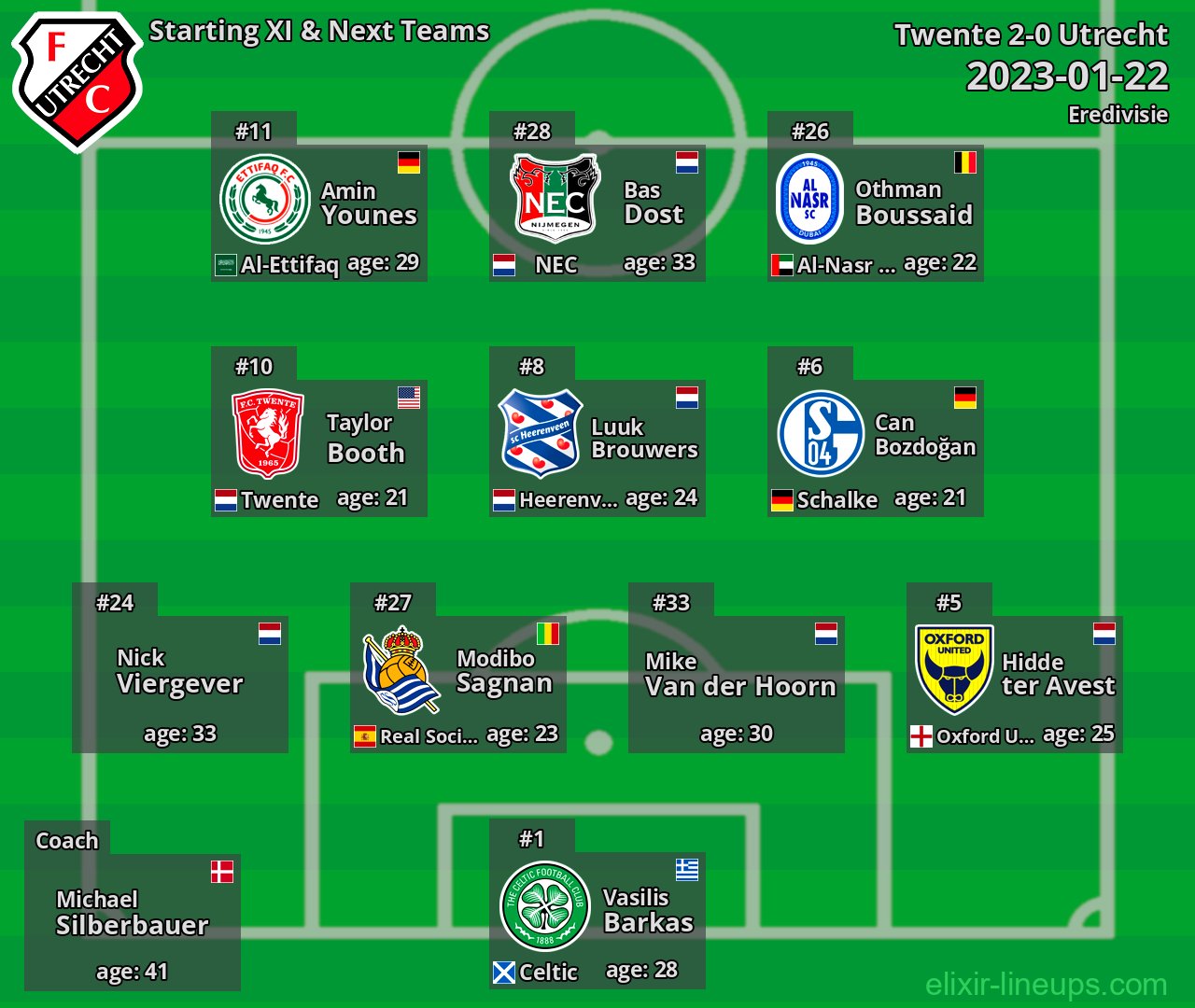Utrecht Starting XI & Next Teams 2023-01-22