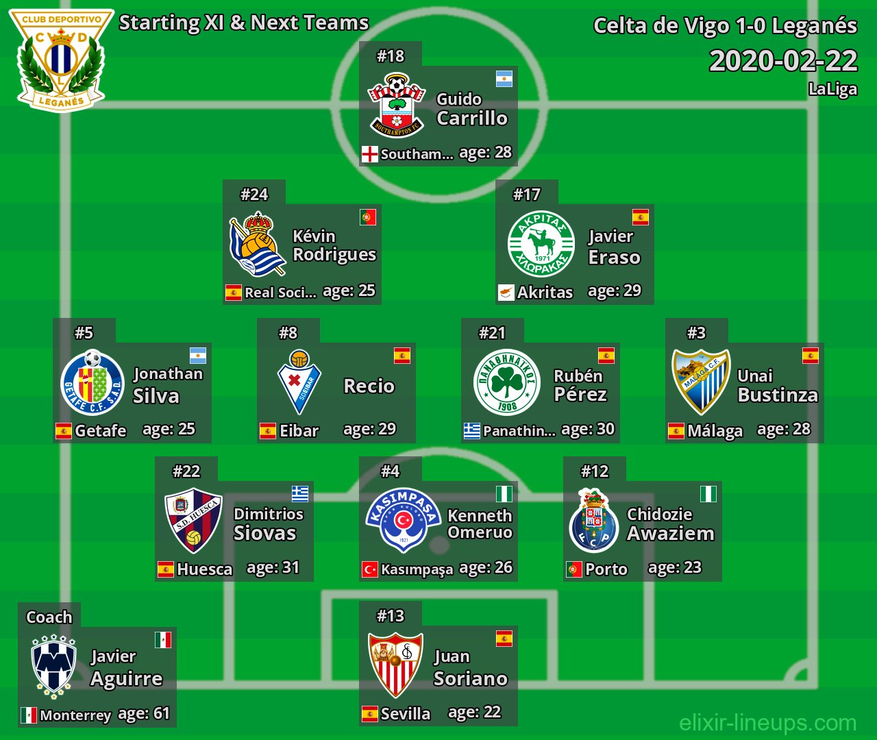 Leganés Starting XI & Next Teams 2020-02-22