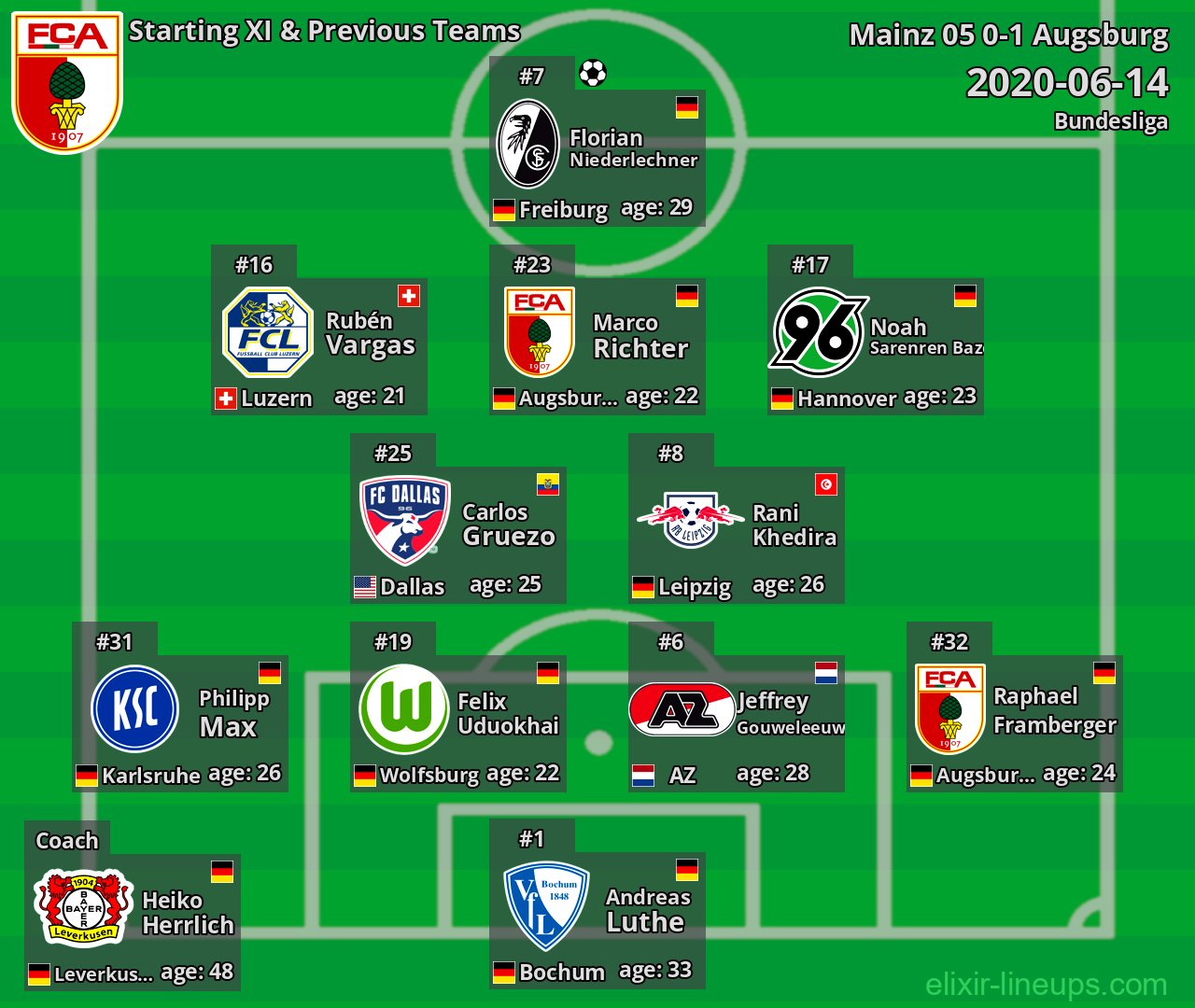 Augsburg Starting XI & Previous Teams 2020-06-14