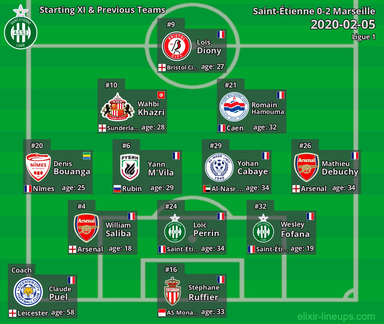 Saint-Étienne Starting XI & Previous Teams 2020-02-05