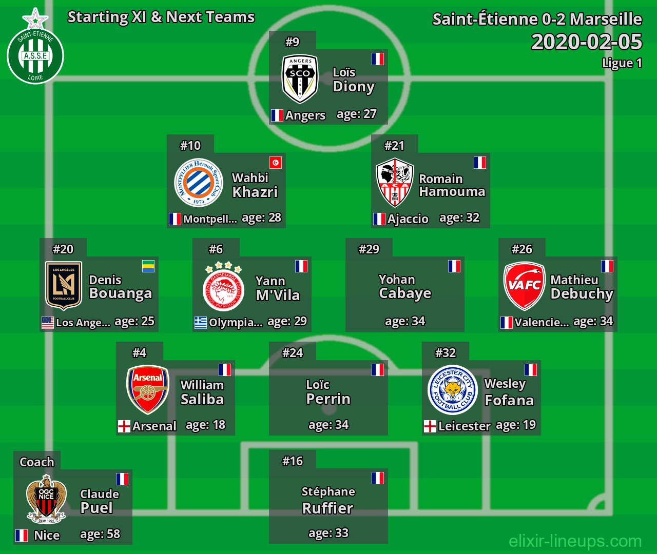 Saint-Étienne Starting XI & Next Teams 2020-02-05