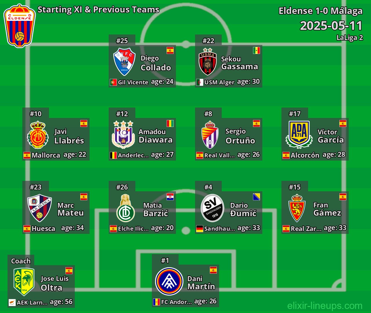 Eldense Starting XI & Previous Teams 2025-05-11