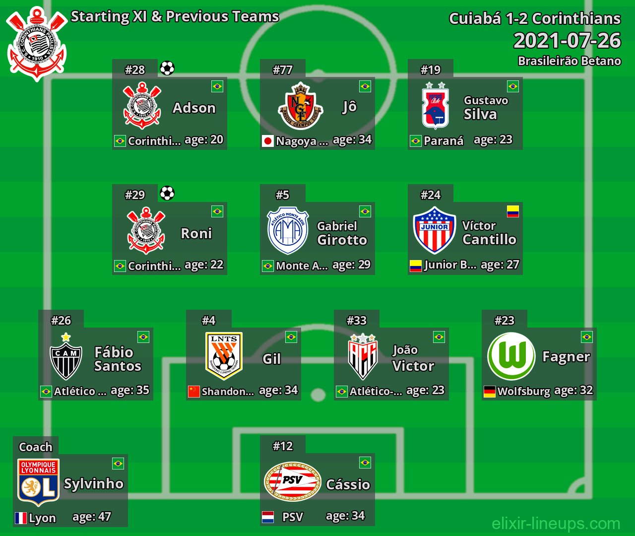 Corinthians Starting XI & Previous Teams 2021-07-26
