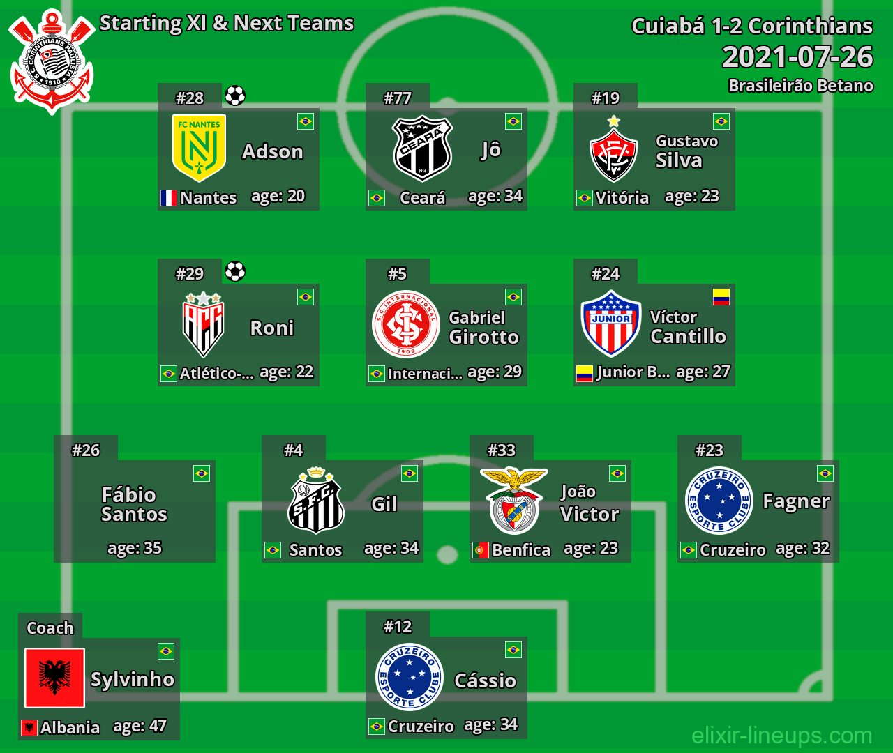 Corinthians Starting XI & Next Teams 2021-07-26