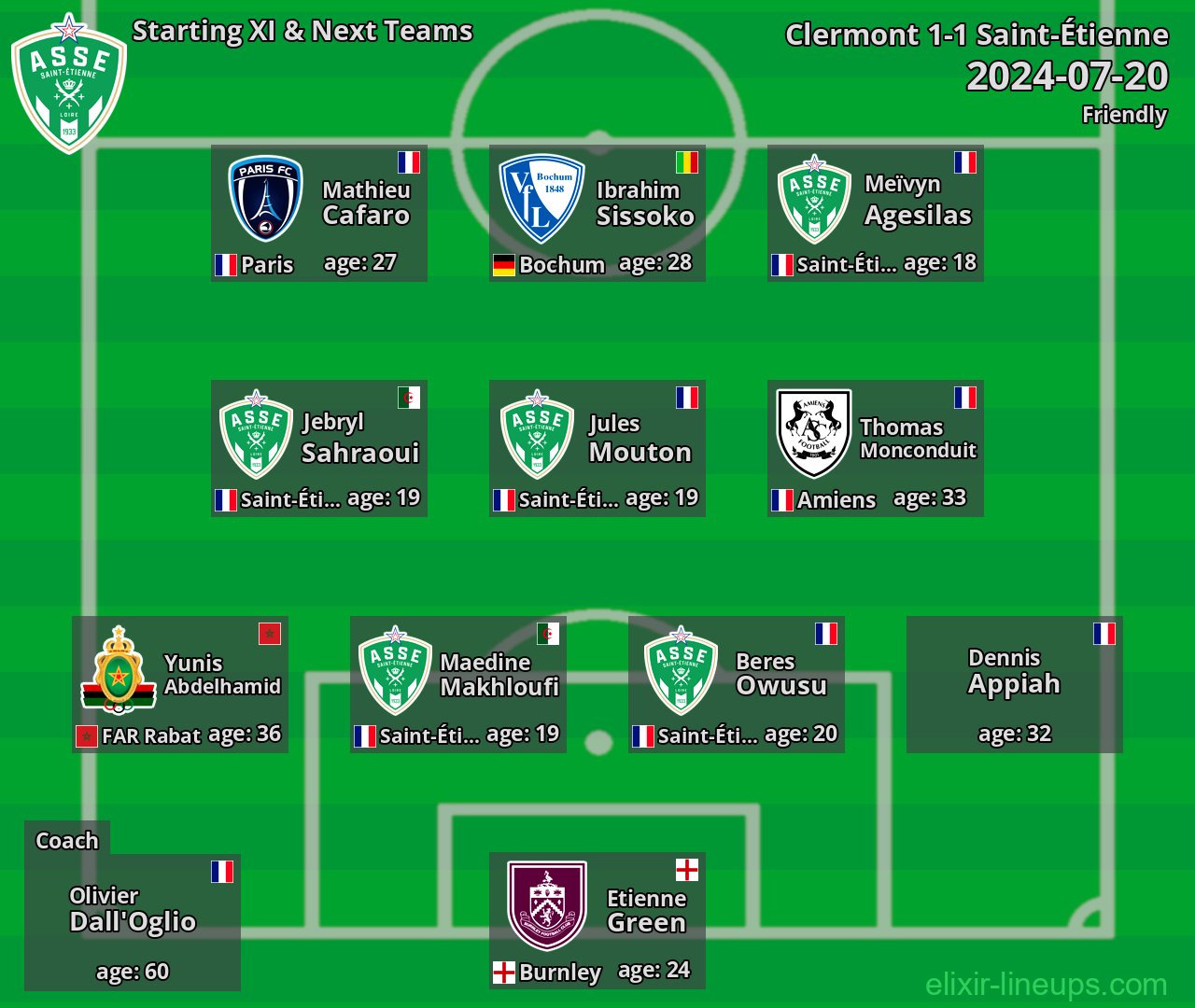 Saint-Étienne Starting XI & Next Teams 2024-07-20