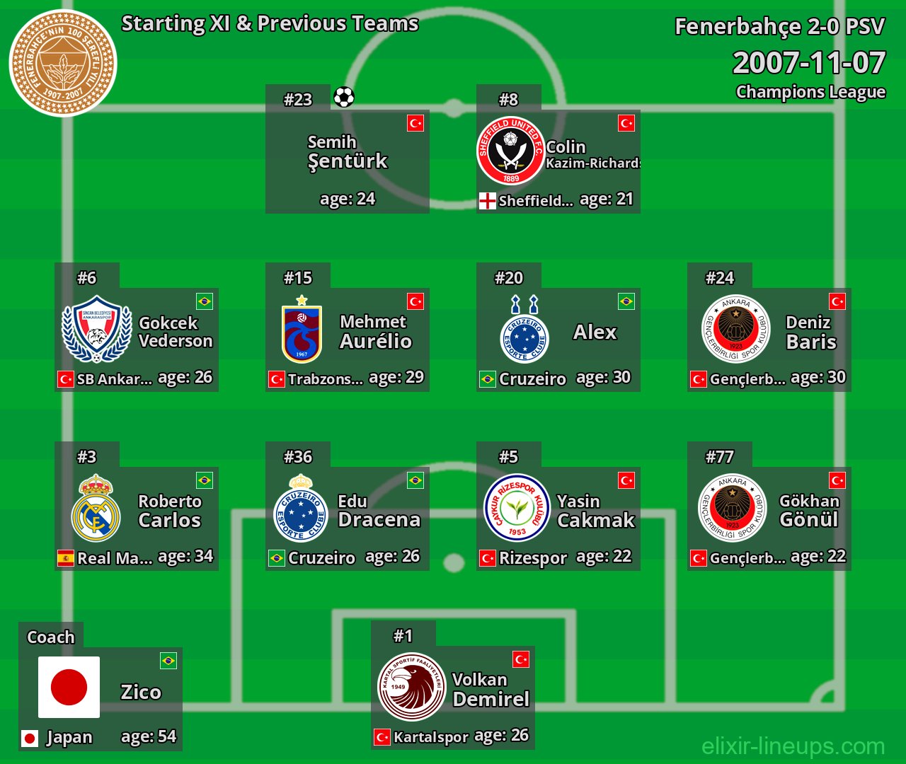 Fenerbahçe Starting XI & Previous Teams 2007-11-07