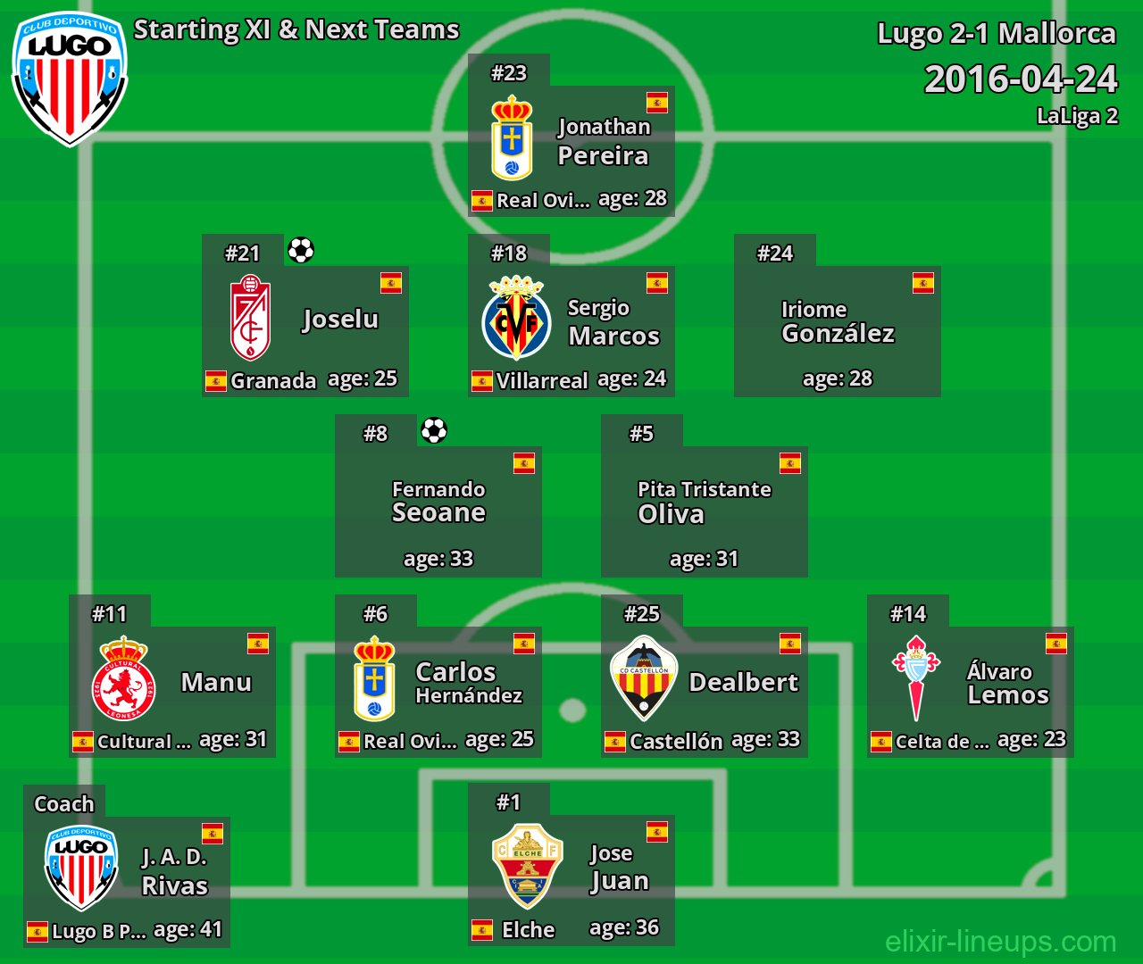 Lugo Starting XI & Next Teams 2016-04-24