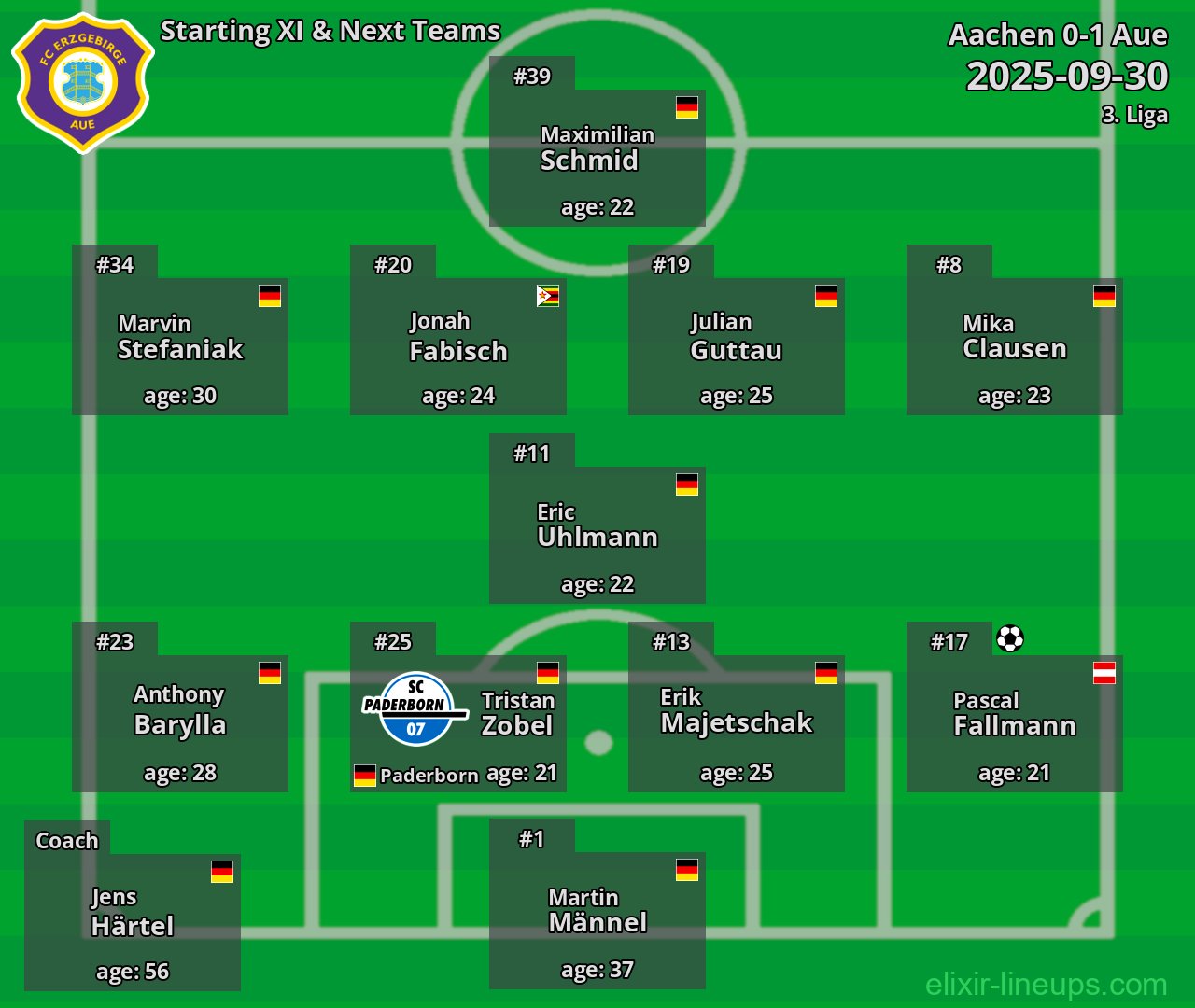 Aue Starting XI & Next Teams 2025-09-30