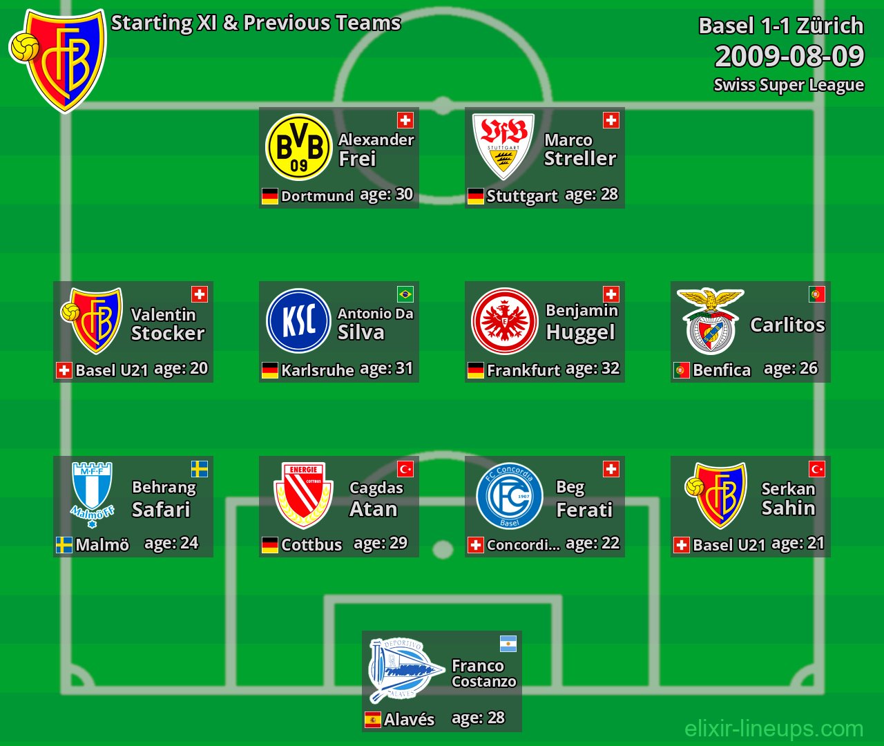 Basel Starting XI & Previous Teams 2009-08-09