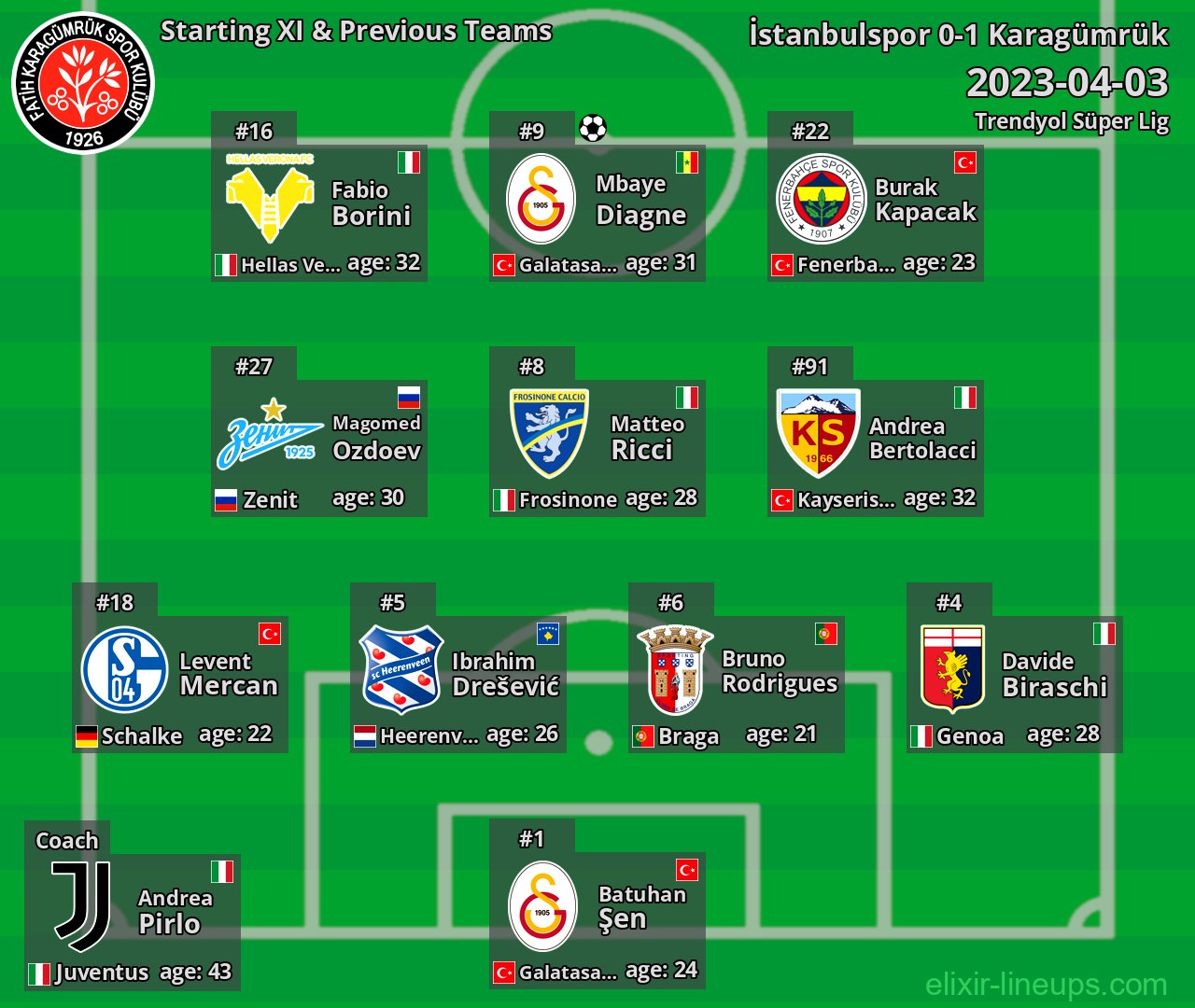 Karagümrük Starting XI & Previous Teams 2023-04-03