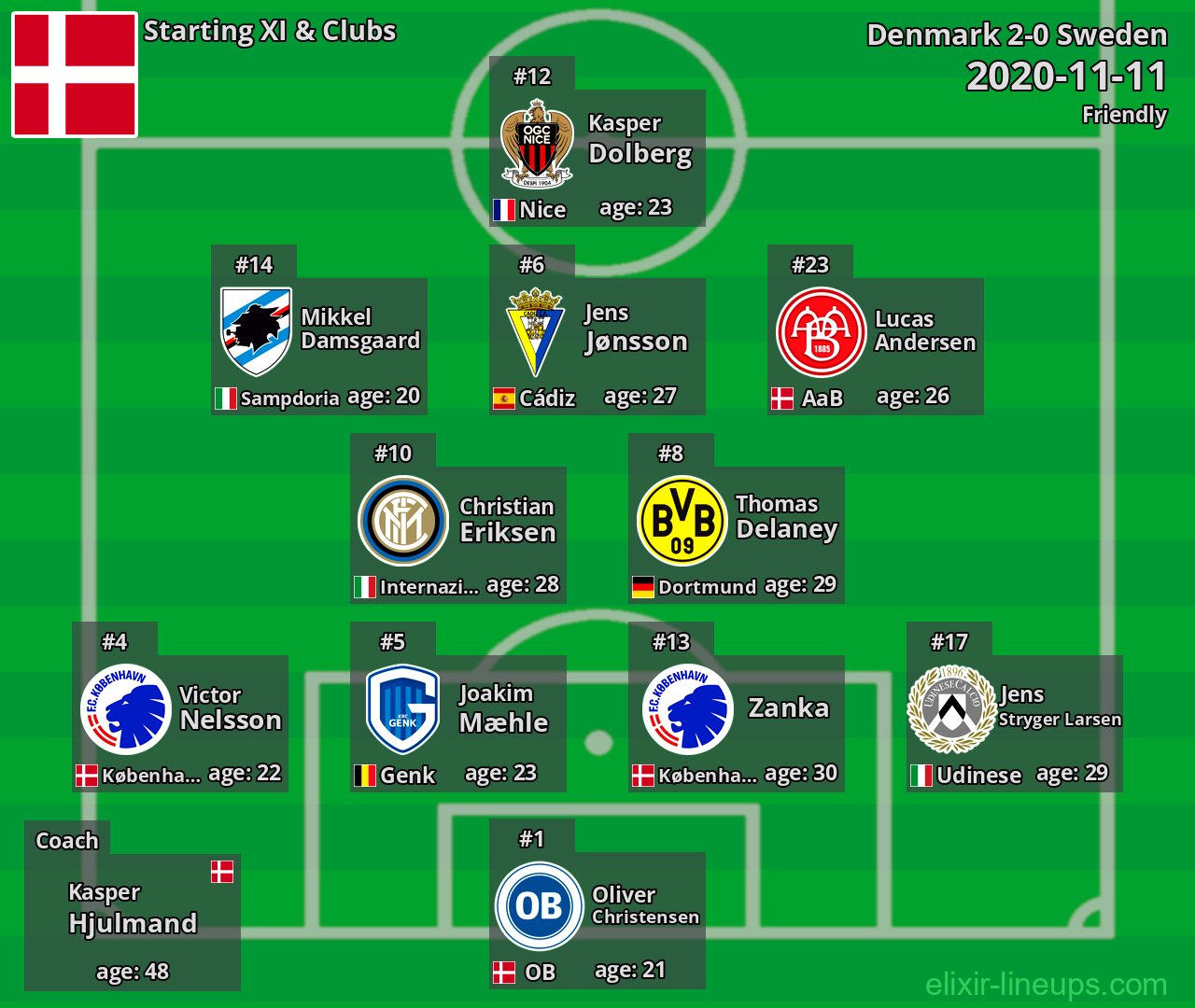 Denmark Starting XI 2020-11-11