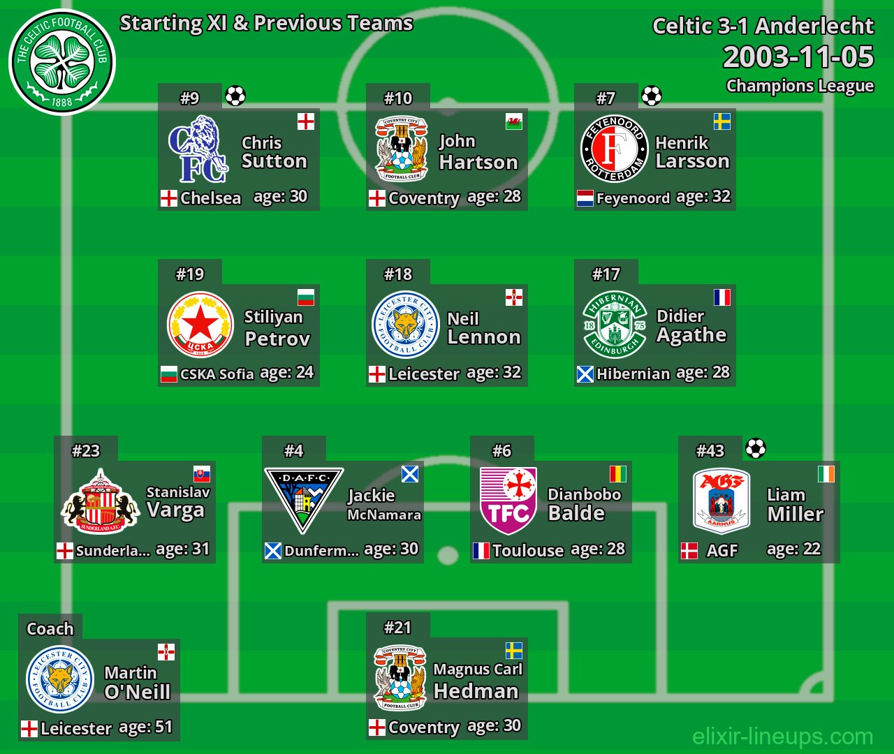 Celtic Starting XI & Previous Teams 2003-11-05