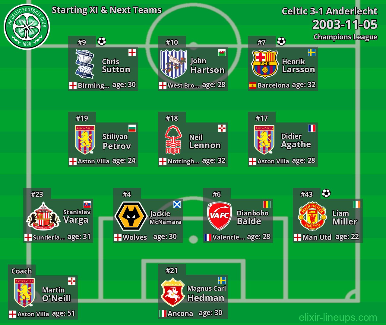 Celtic Starting XI & Next Teams 2003-11-05