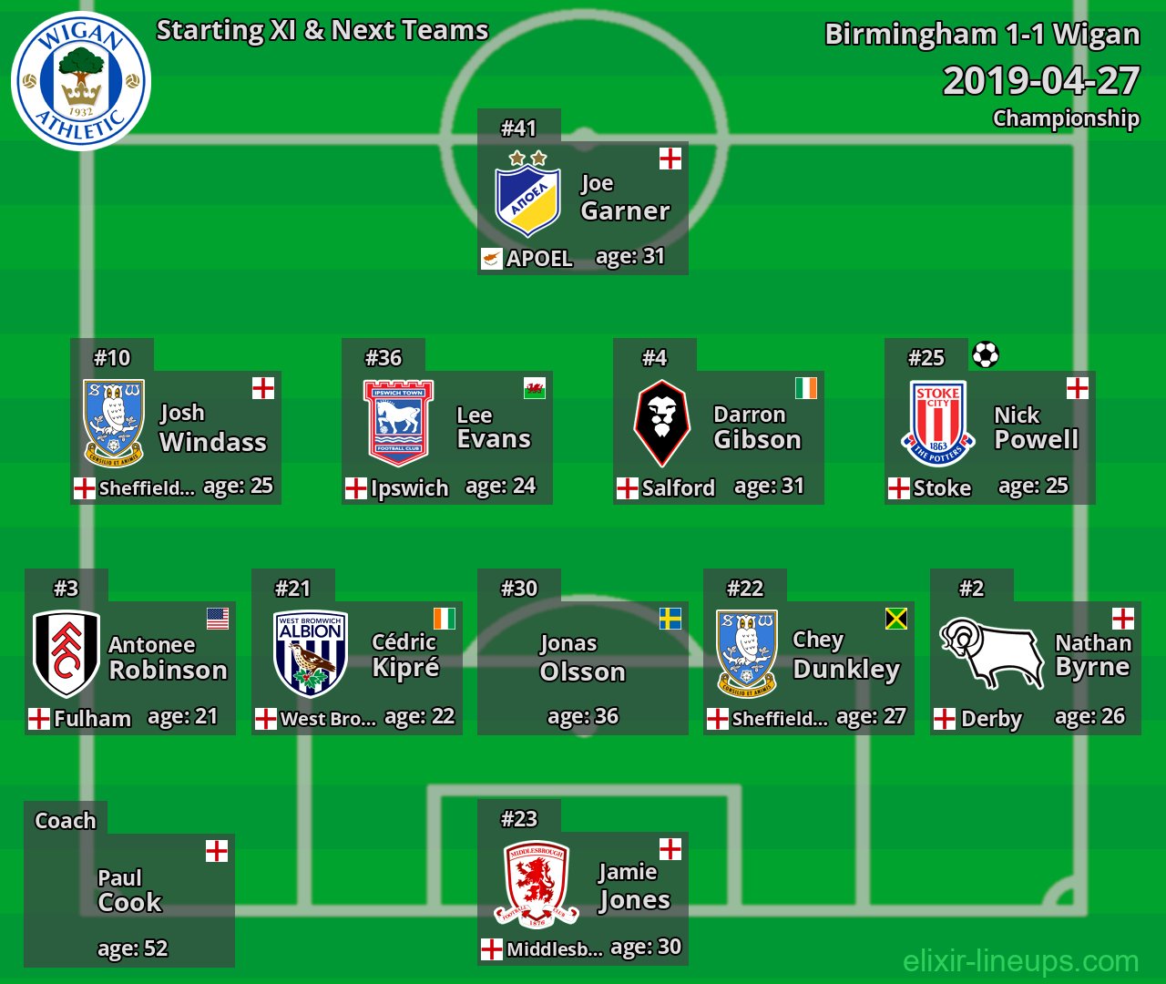 Wigan Starting XI & Next Teams 2019-04-27