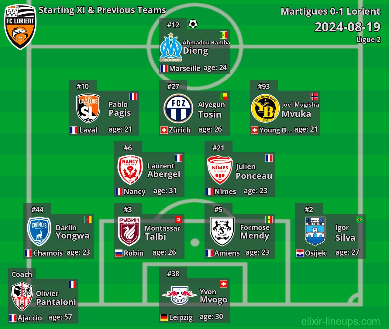Lorient Starting XI & Previous Teams 2024-08-19