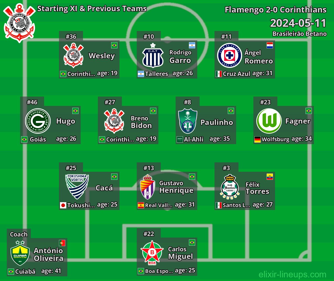 Corinthians Starting XI & Previous Teams 2024-05-11