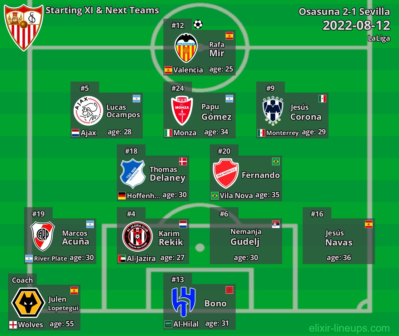 Sevilla Starting XI & Next Teams 2022-08-12